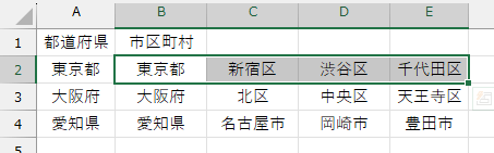 都道府県ごとに市区町村リストを選択