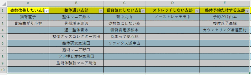 空白含めた表全体を「Ctrl+A」で全選択する