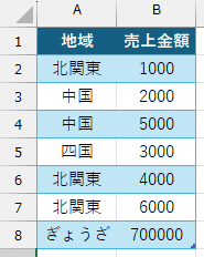テーブル内のセルを選択