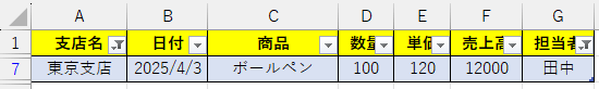 両方の条件を満たす行のみが表示される