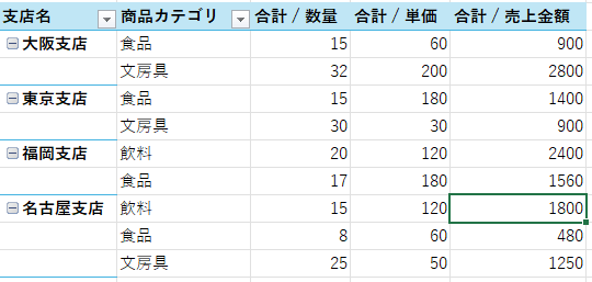 ピボットテーブルで必要な集計表を作成