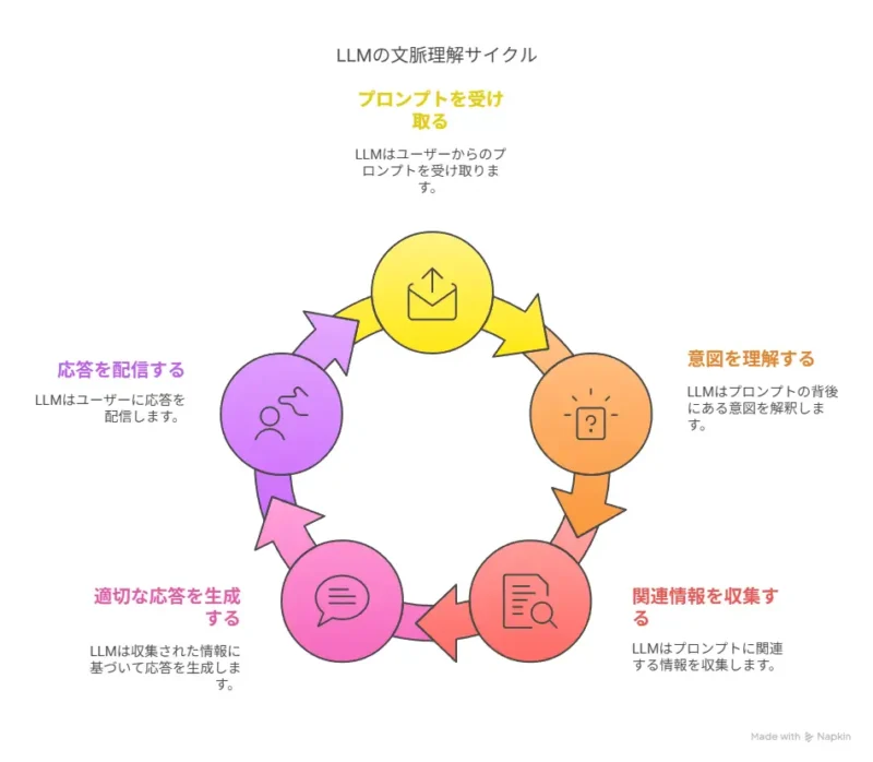文脈理解力