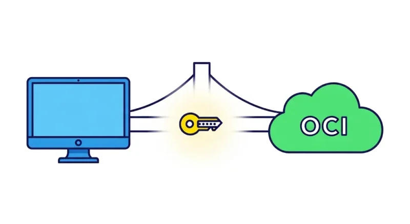 フェーズ2:PCとOCIを繋ぐ「合言葉」の設定 (対話形式)
